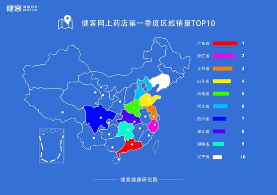 网上购药区域销量榜单，一个影响因素是消费习惯，另一个就是取决于购买力。在10大排名中就可以看得到很明显，前三甲都是沿海经济发达省份。