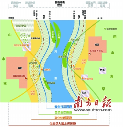 碧道“三道一带”示意图
