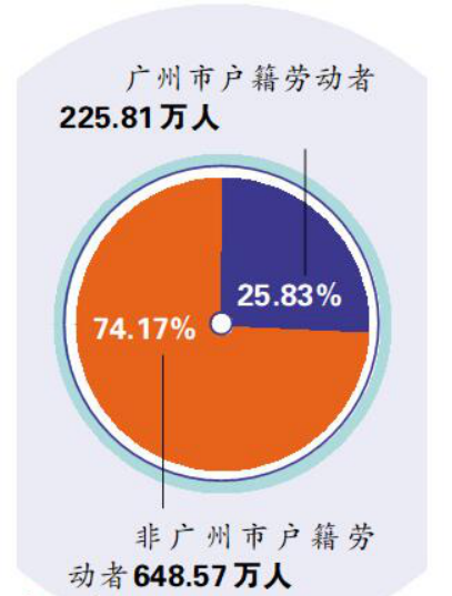 广州巿人口数_广州人口数量