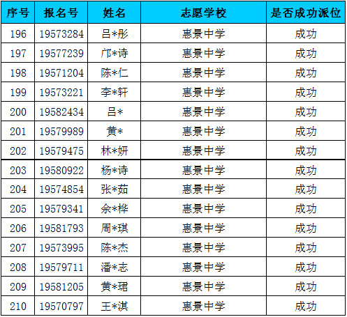 惠景中学