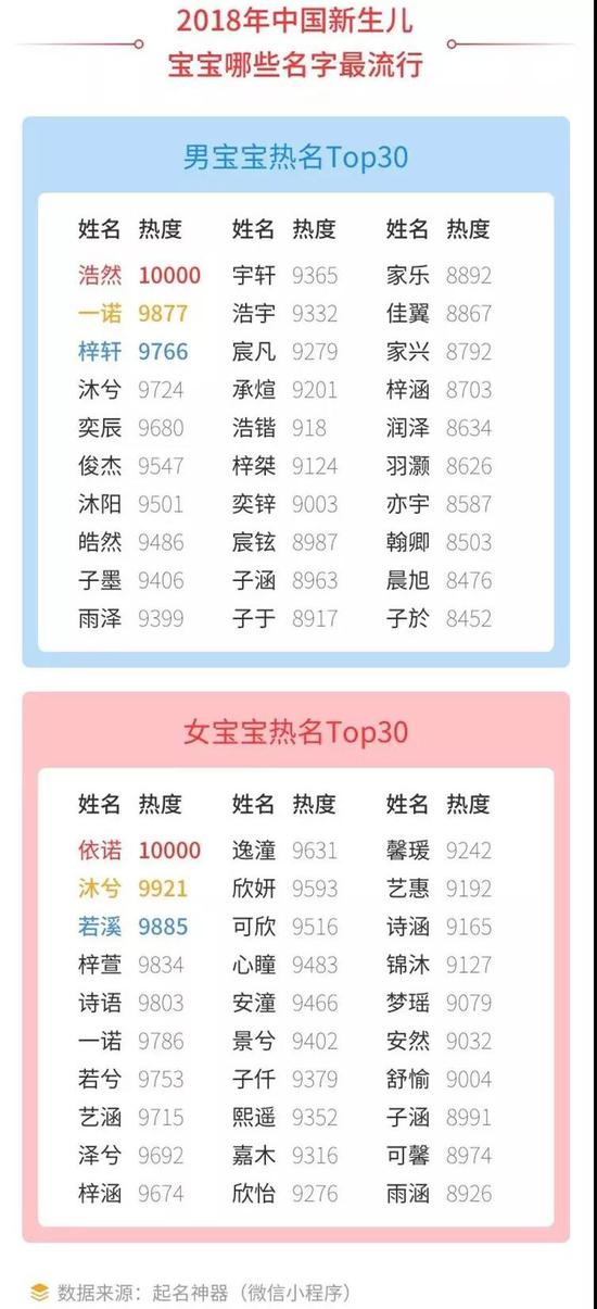 你家宝宝中榜了么?