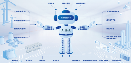 (图:基于阿凡达工业互联网平台的产品战略规划)