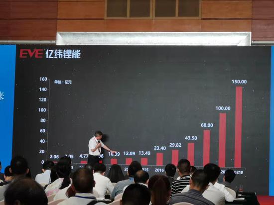 刘金成