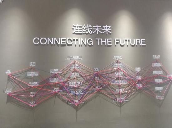 未来议题连线游戏
