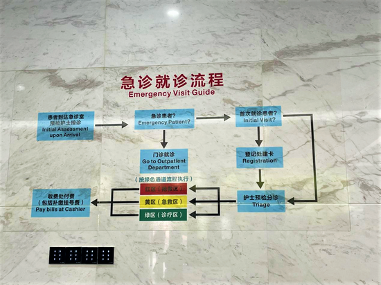 惠州市第一人民医院急救创伤中心就诊流程