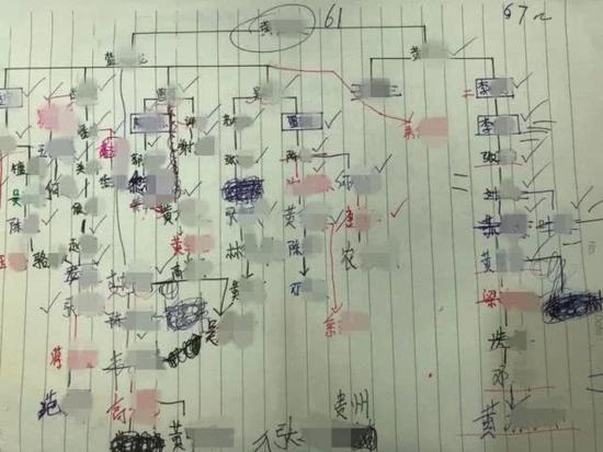 深圳抓获29名男女 看到老板的豪车别墅时瞬间崩溃
