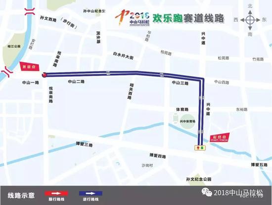 欢乐跑比赛线路