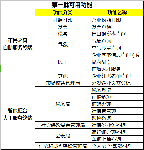 (湾区通办第一批可用功能)