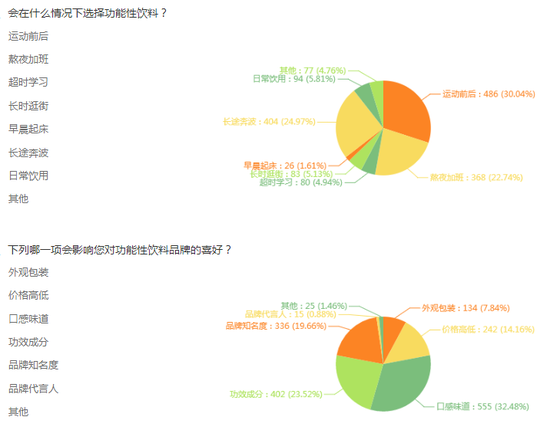 线上公众投票部分数据