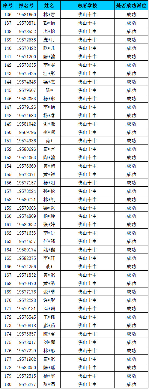佛山十中