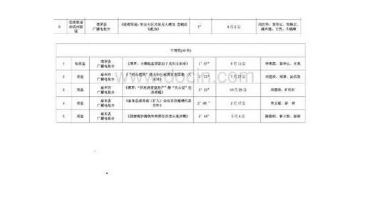 为月贷绑架女童 主犯博罗记者曾3获新闻奖项_