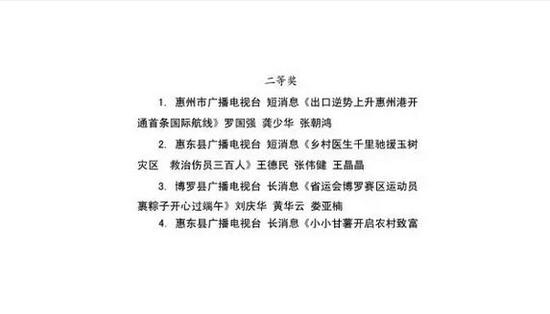 为月贷绑架女童 主犯博罗记者曾3获新闻奖项_