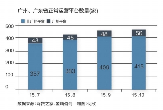 365金融数月难提现 涉案金额6000多万元