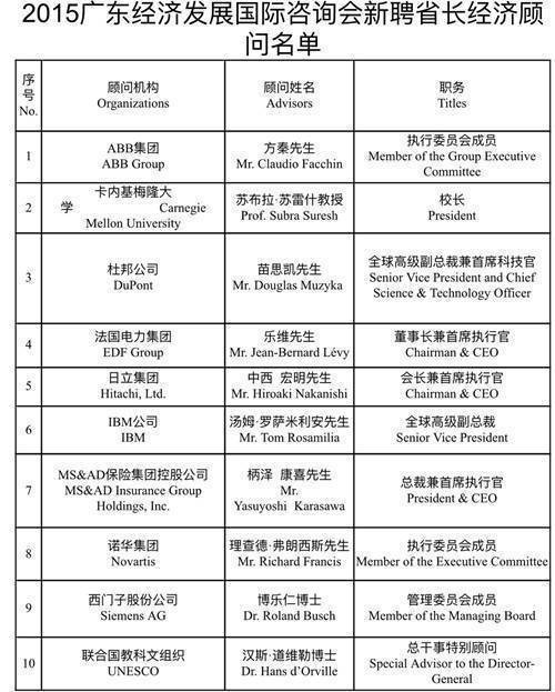 顾问名单