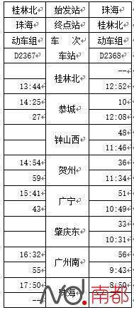 珠海至桂林