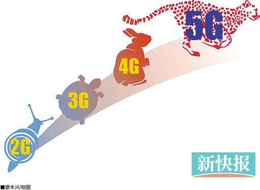 听说5G时代要来了 准备好迎接网速魔法