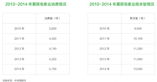 同佳健康并购生物医药企业 强化全生命周期产