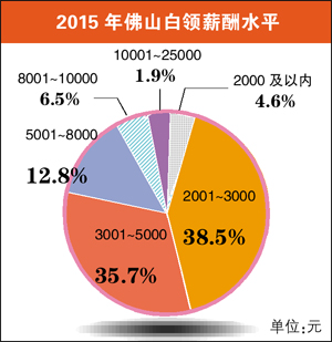 招聘调查报告_Renaren 2020校园招聘调查报告(3)