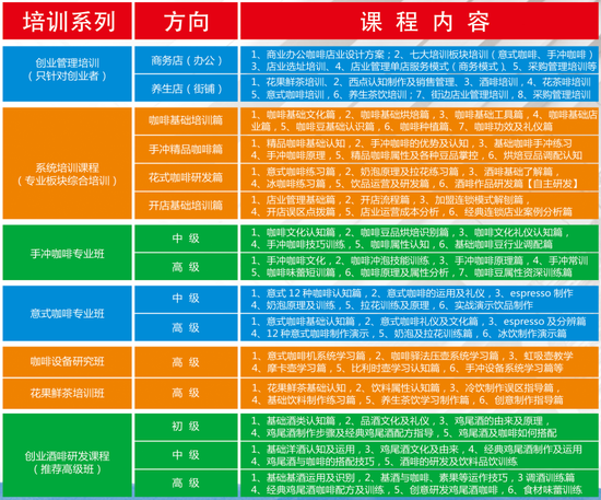广东咖啡人才中心互联网 创业咖啡培训新模式