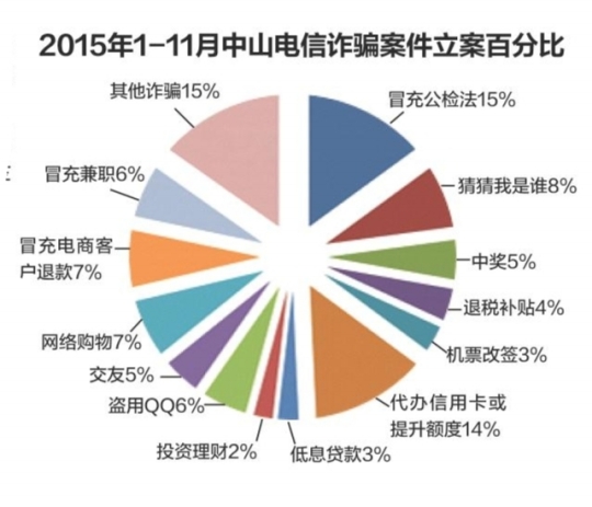 网友遭遇淘宝客服退款骗局 10万元存款险被骗