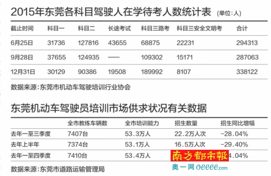 统计数字