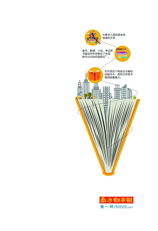 东莞连续2年当当网买书量全国第10 2015年更