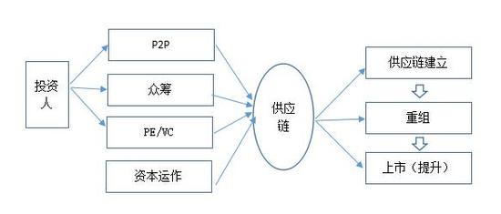 国有资本投资、运营公司改革三大关键：回归本位、厘清边界、重塑动能