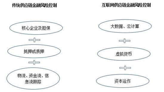 黄卫东:创新的互联网供应链金融支持一带一路