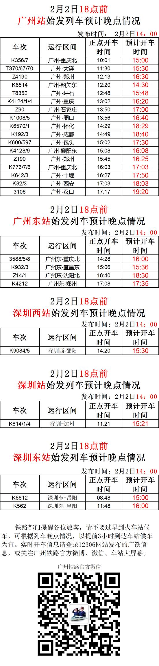 广州铁路14时发布 截至18时晚点信息