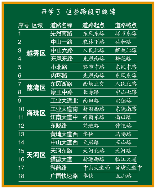 市交通部门发布下周一开学首日交通指引