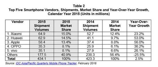 MWC扯掉了手机企业的遮羞布