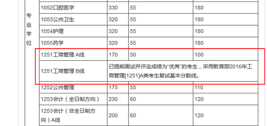 中山大学2016年管理类联考复试分数线公布_东