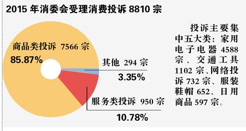 3·15维权出击