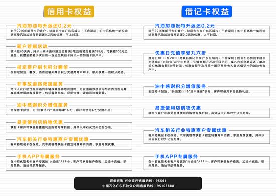 兴业银行中石化联名卡兴油卡问世_湛江频道