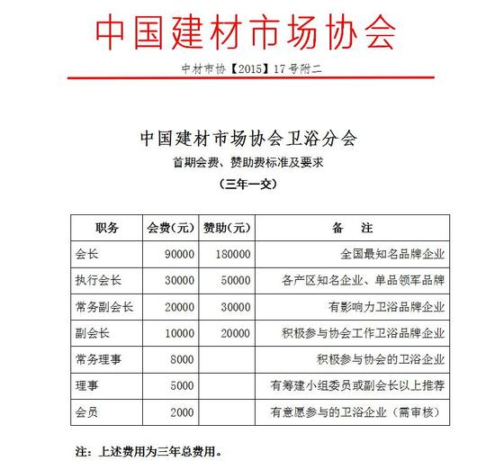 中国建材市场协会卫浴分会成立大会隆重召开_