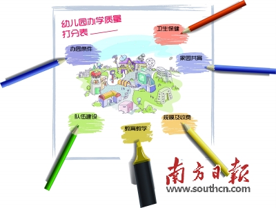惠城区幼儿园质量如何公众参与评判_惠州频道