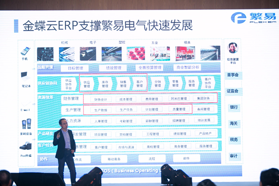 腾云·驾务-金蝶云ERP助力中国企业腾飞