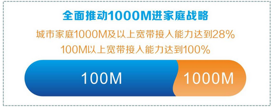 东莞市政府与中国电信签署战略合作框架协议_