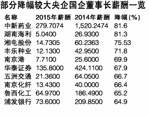 央企和国企的区别_国企高管收入公开遇阻(2)