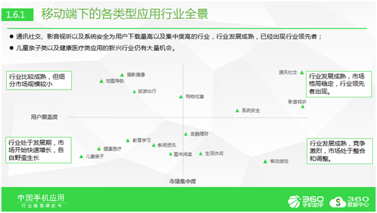 图：儿童亲子等领域正处于上升期