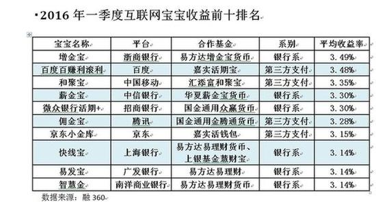 余额宝收入越来越低_何晓彬：底层资产越来越丰富交易成本逐渐降低