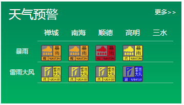 现时五区预警