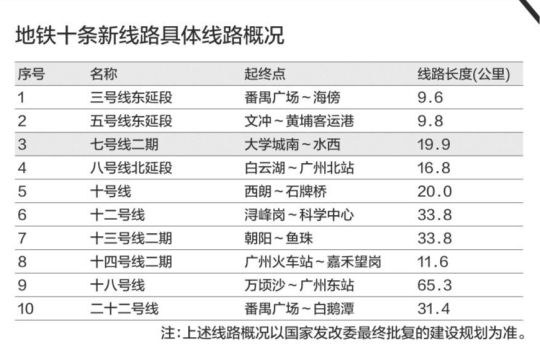 线路规划