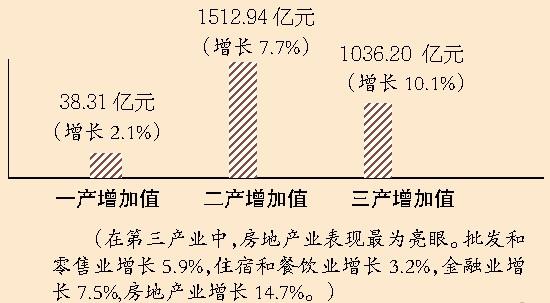 顺德区人均gdp_2016深圳市及10区GDP最终成绩单排名曝光！(2)