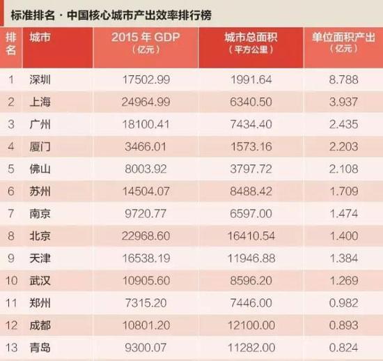 广东gdp排名_2019年宜昌gdp排名(3)