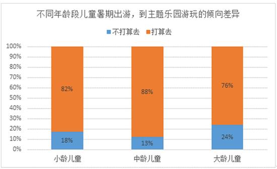 图5：每个小朋友都想去游乐园，但……