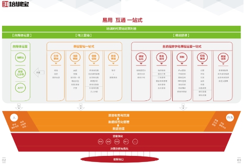 课程分销系统 微信时代营销运营利器31培训宝