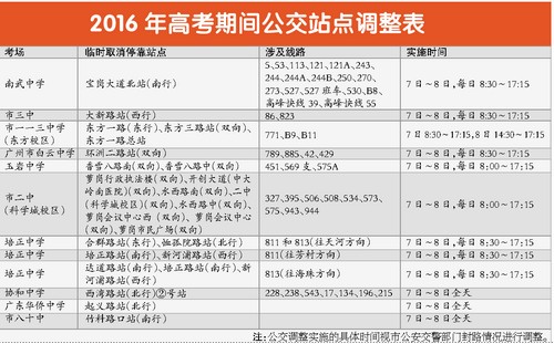 广州市交委发布高考交通指引 12考点周边公交