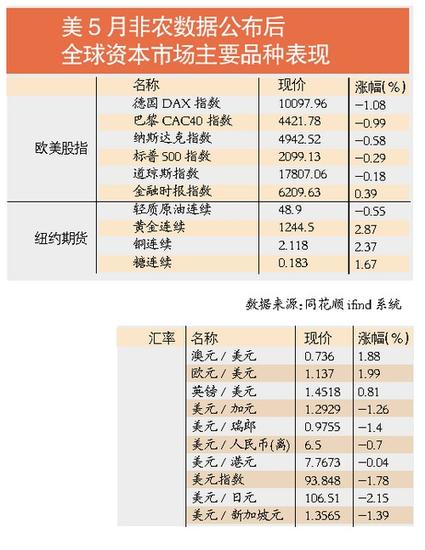 本周A股须看券商股资源股表现