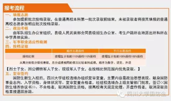 圆梦名校的军旅邀请函 四川大学国防生招生